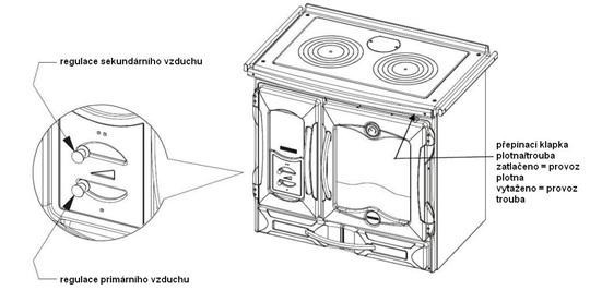 SUPREMA sporák NORDICA - krémová