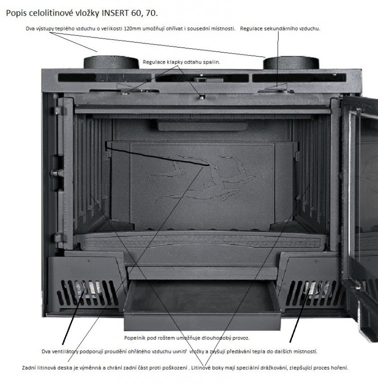 INSERT 70 krbová vložka s ventilátory NORDICA