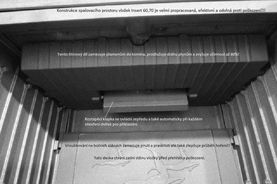 INSERT 70 krbová vložka s ventilátory NORDICA