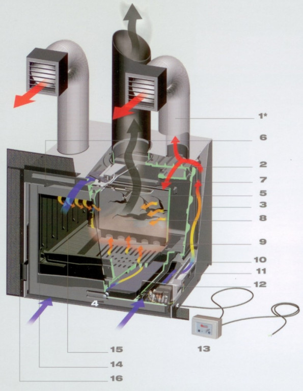 INSERT 70 krbová vložka s ventilátory NORDICA