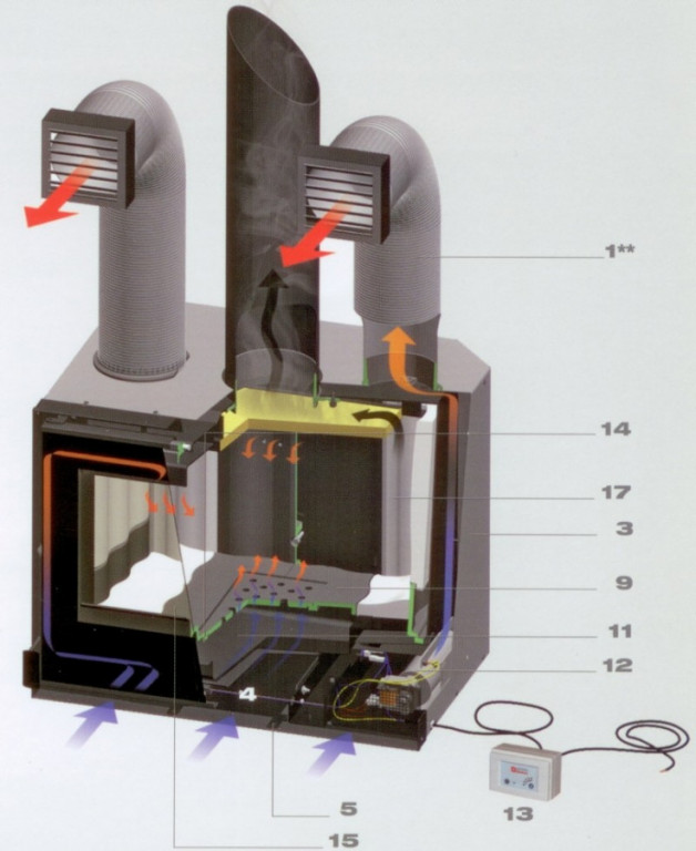 INSERT 70 CRYSTAL rohová krbová vložka s ventilátory - levá