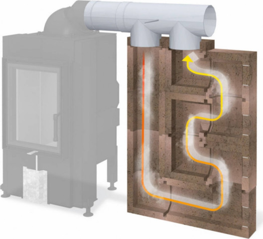 AMS - AKUMULAČNÍ MODULÁRNÍ SYSTÉM